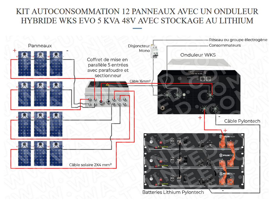 Exemple de kit solaire fixe