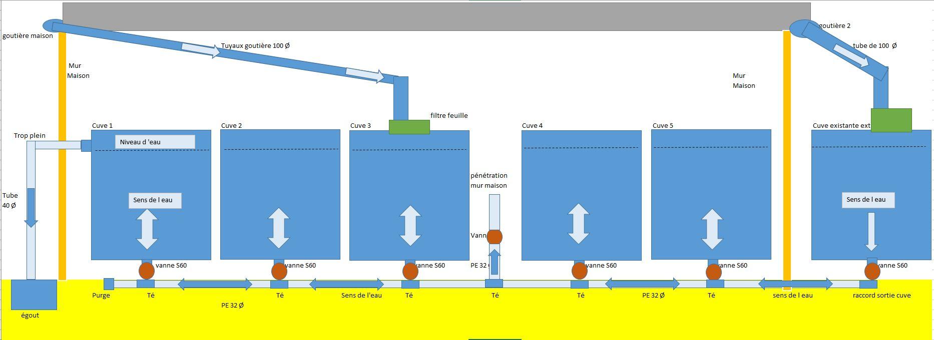 Schema 1 autonomie en eau